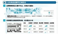 人、貨、場三大維度 聚焦機場零售變革與啟示-香港空運