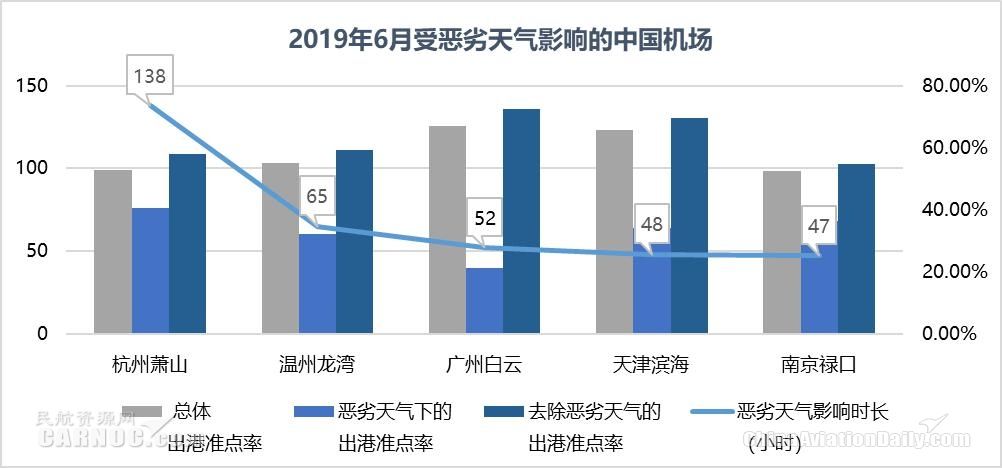 3000萬(wan) 級以上機場準點率：鹹陽機場蟬聯準點四連冠 雙流機場同比提升最快-挪威空運