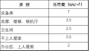 珠海機場改擴建工程獲批 總投資48億(yi) 元-阿曼的空運