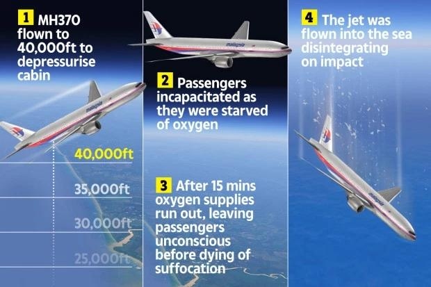 專(zhuan) 家:MH370或遭偷渡者劫持 疑強製墜毀於(yu) 印度洋-國際物流查詢