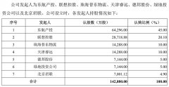 東航物流衝刺IPO：占據上海兩大機場貨站操作業務領先地位-貨運代理