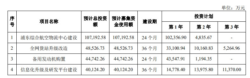 招股書(shu)