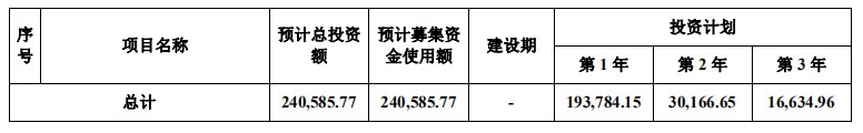 招股書(shu)