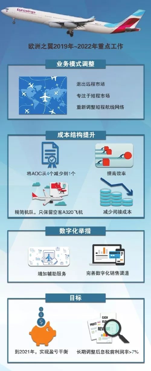 失意的遠程低成本模式-日本空運