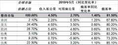 國際航協：全球航空客貨運需求疲弱 增速雙雙放緩-青島國際快