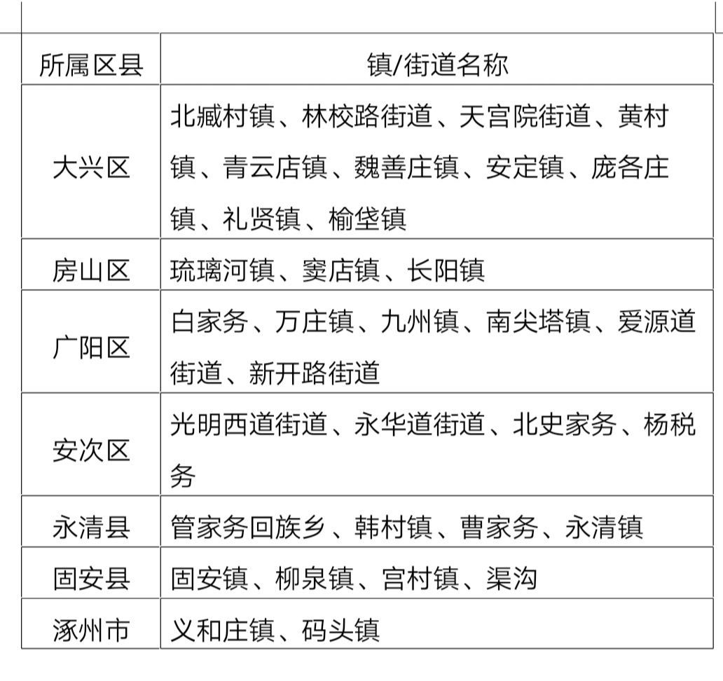 大興(xing) 機場防治無人機 首次公布淨空保護區-國際物流查詢