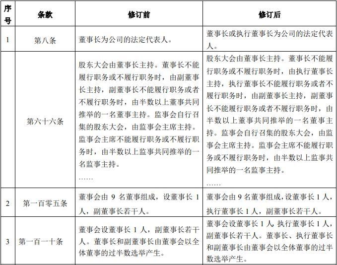 海航擬增設執行董事長 可出任公司法人