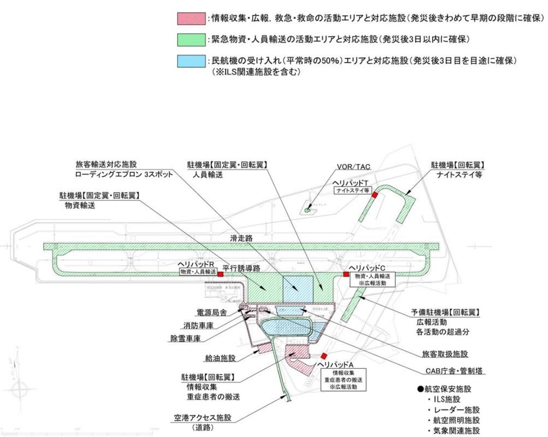 新潟機場震後恢複方案