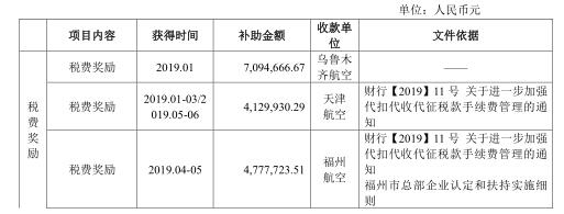 海航控股：2019年上半年收到政府補貼7.58億(yi) 元-空運價(jia) 格查詢