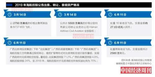 一邊出清一邊接盤：海航控股的“買(mai) 賣”邏輯-廣州海運