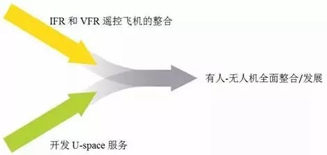 歐洲：讓無人機運行無縫融入空中交通管理-中東(dong) 國際空運