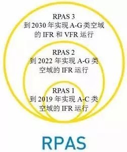 歐洲：讓無人機運行無縫融入空中交通管理-中東(dong) 國際空運