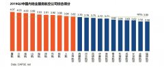 2019年第二季度航空公司服務測評報告發布-挪威空運