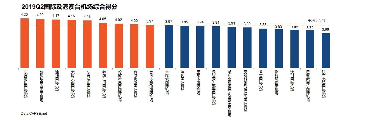 2019年第二季度機場服務測評報告發布-非洲空運