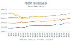 CADAS：受益大環境 靛藍航空季度業績創曆史-國際貨代