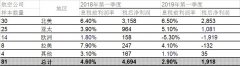國際航協：全球航企股價止跌回彈-約旦的空運