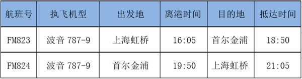 “上海啟航，夢想抵達”787-9要來韓國了-深圳出口國際快遞