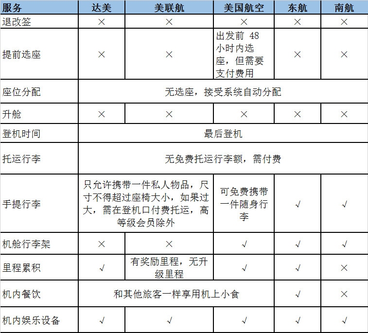 基礎經濟艙不僅(jin) 僅(jin) 是個(ge) 產(chan) 品-深圳出口空運