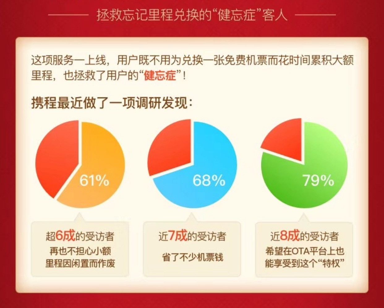 OTA與(yu) 航司探索合作新模式 用戶裏程可以當錢花-迪拜空運