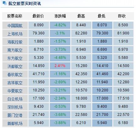 人民幣匯率破“7”  航空公司麵臨(lin) 雙重打擊