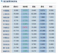 人民幣匯率破“7” 航空公司麵臨雙重打擊-非洲空運