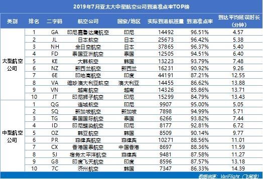山航蟬聯大陸準點五連冠
