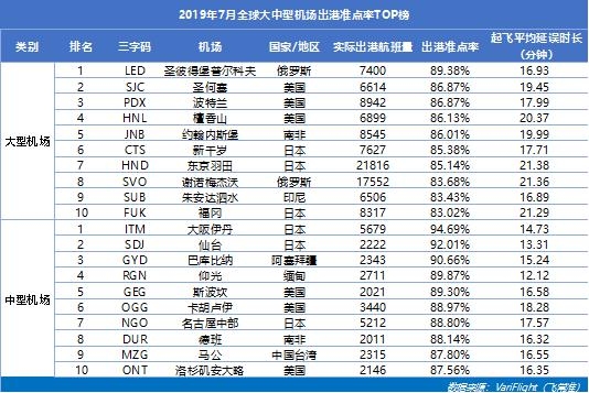 鹹陽機場蟬聯三千萬(wan) 級以上機場準點五連冠