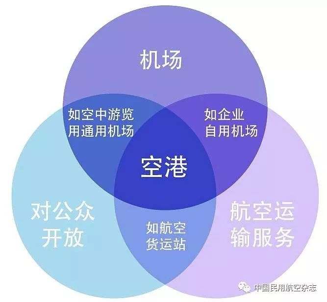 什麽(me) 是“空港”-以色列的國際快遞