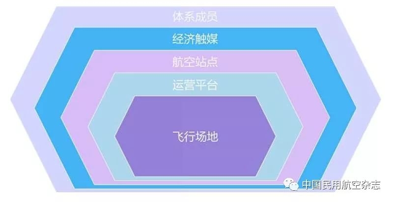 什麽(me) 是“空港”-以色列的國際快遞