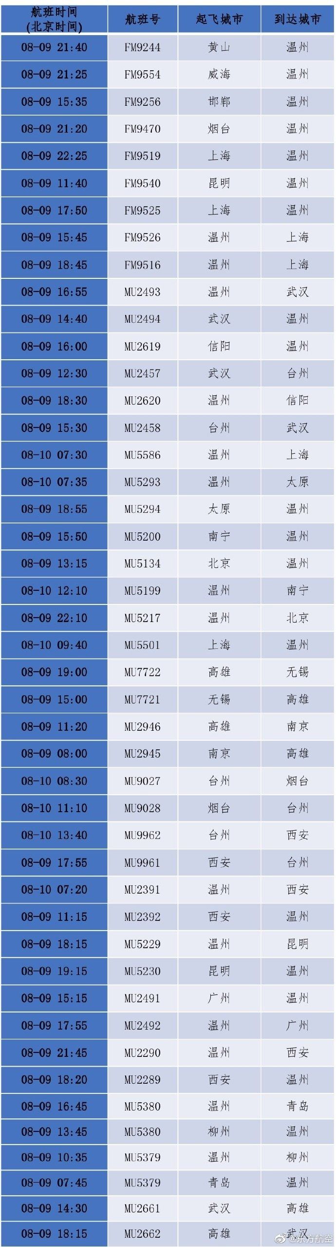 來源@東(dong) 方航空