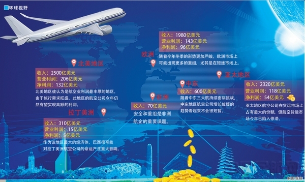 業(ye) 績承壓 航企PK誰更勝一籌？