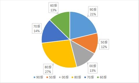 2019出境跟團遊人數增長43% 青島增速最快-國際空運跟蹤查詢