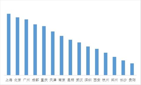 2019出境跟團遊人數增長43% 青島增速最快-國際空運跟蹤查詢