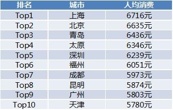 2019出境跟團遊人數增長43% 青島增速最快-國際空運跟蹤查詢