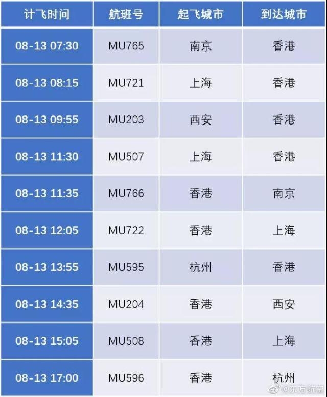 來源@東(dong) 方航空