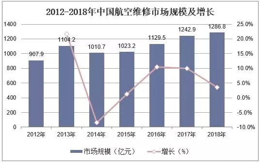 2018年中國飛機產(chan) 業(ye) 市場現狀與(yu) 發展趨勢-上海空運