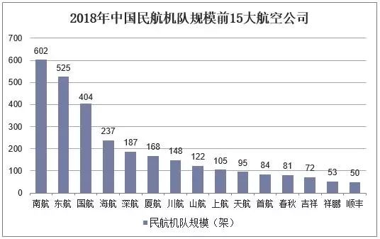 2018年中國飛機產(chan) 業(ye) 市場現狀與(yu) 發展趨勢-上海空運