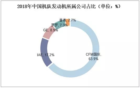 2018年中國飛機產(chan) 業(ye) 市場現狀與(yu) 發展趨勢-上海空運