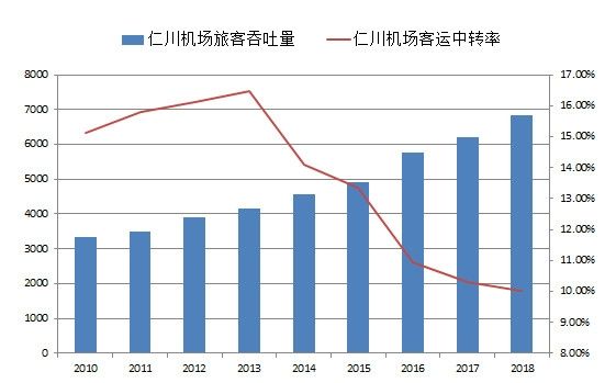 再談樞紐機場的中轉率和MCT-卡塔爾的國際快遞