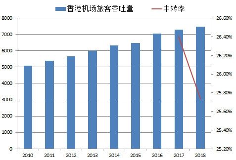 再談樞紐機場的中轉率和MCT-卡塔爾的國際快遞