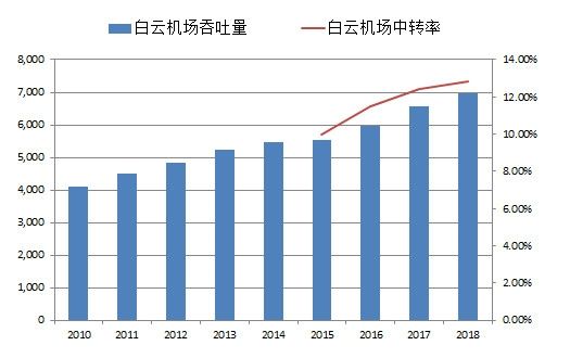 再談樞紐機場的中轉率和MCT-卡塔爾的國際快遞