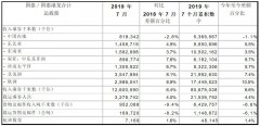 國泰公布7月運輸數據 預計八月及之後收益將顯著受壓-沙特阿拉伯的國際快遞