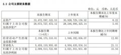 上海機場上半年淨利潤27億元，非航收入占62.9%-海運費在線查詢