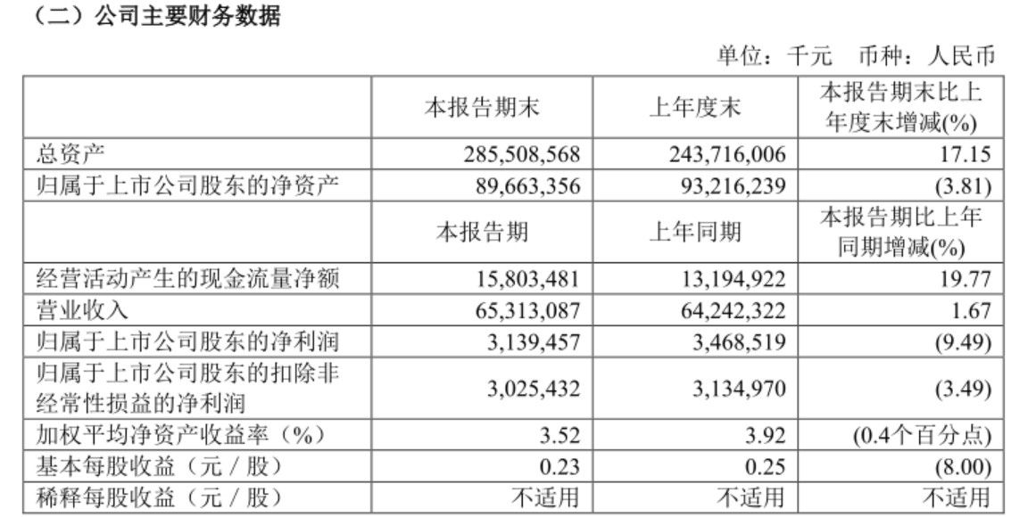 國航發布上半年報 計劃明年引進3架ARJ21-迪拜空運