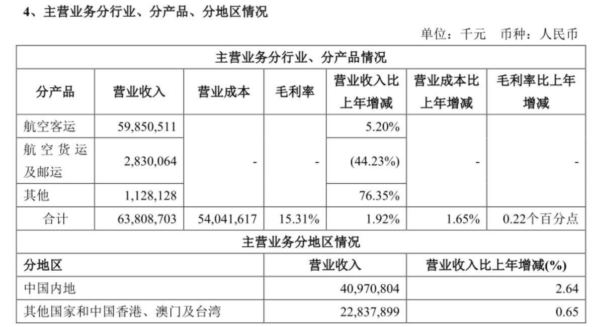 國航發布上半年報 計劃明年引進3架ARJ21-迪拜空運