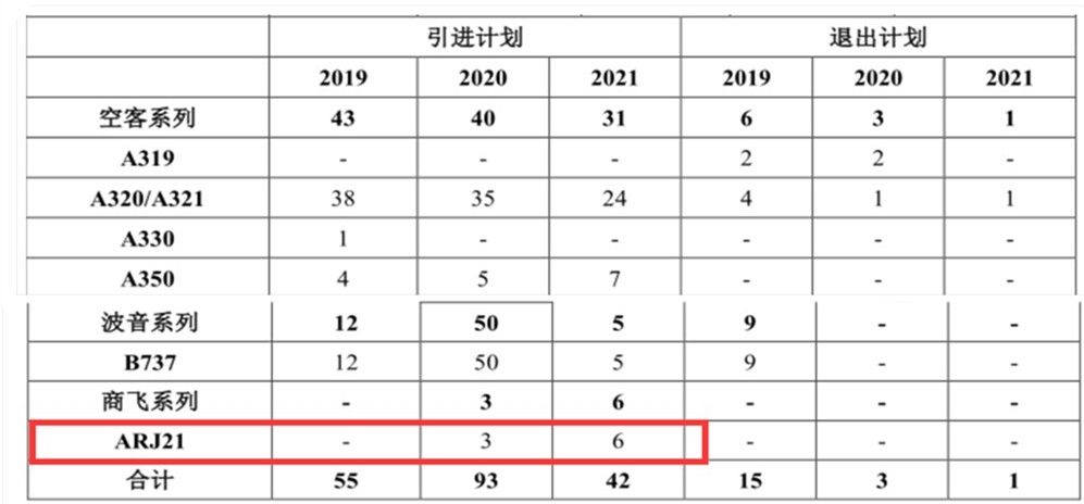 國航發布上半年報 計劃明年引進3架ARJ21-迪拜空運