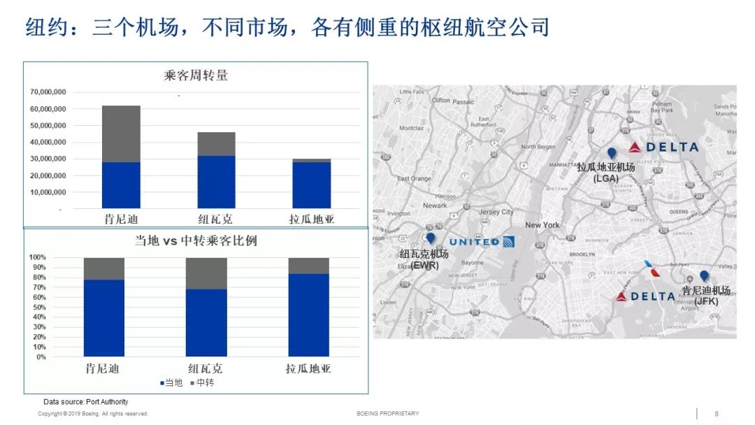 波音支持大興(xing) 機場為(wei) 航空業(ye) 帶來新機遇-海運價(jia) 格