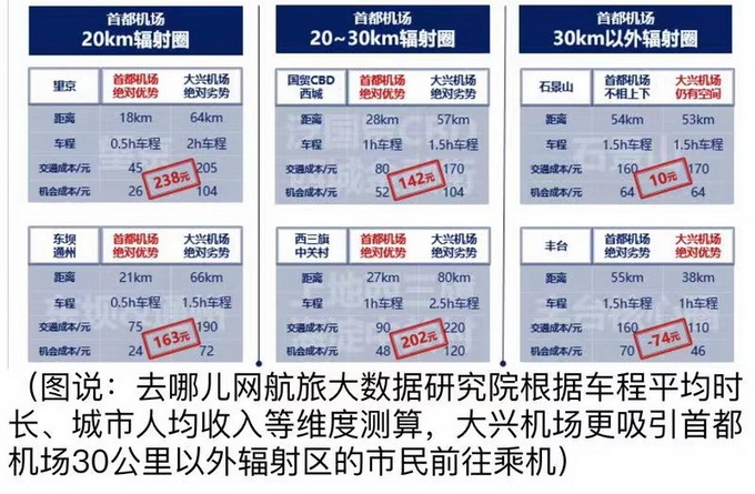 大興(xing) 機場運營航線公布 到底哪些人會(hui) 去大興(xing) 飛？