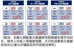 大興機場運營航線公布 到底哪些人會去大興飛？-阿聯酋的國際快遞