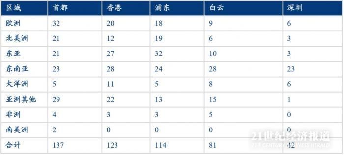頻迎政策利好，深圳機場加快建設“國際航空樞紐”-上海機場
